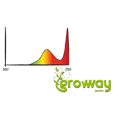 Secret Jardin Cosmorrow® Led 40w Infra